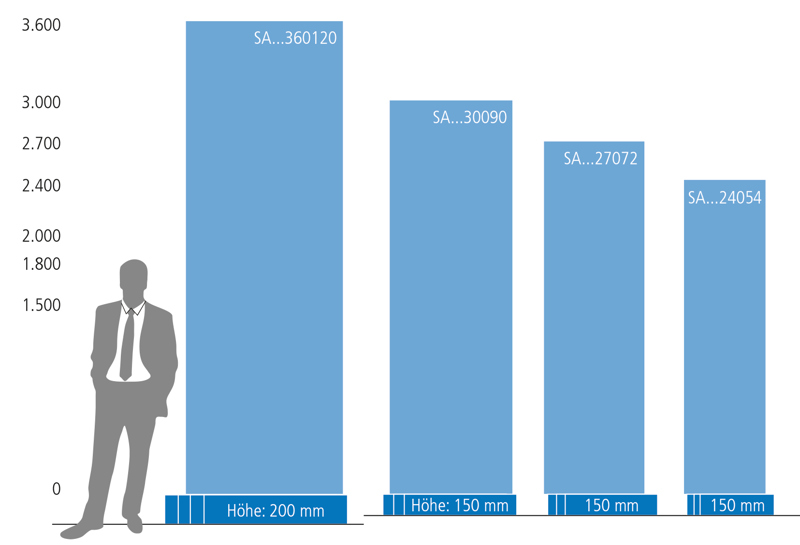 system sieben Außensäulen Slide 0